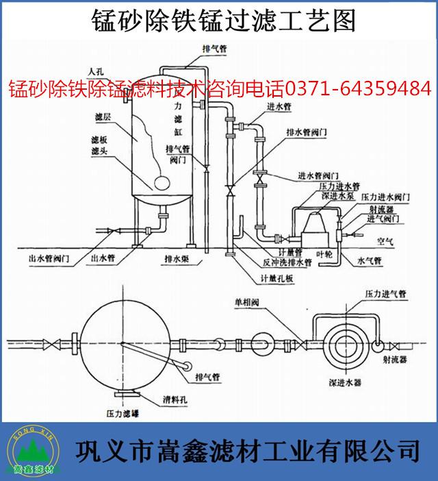 錳砂,天然錳砂,錳砂濾料,鐵錳超標(biāo),除鐵錳,錳砂過(guò)濾器 錳砂,天然錳砂,錳砂濾料,鐵錳超標(biāo),除鐵錳,錳砂過(guò)濾器