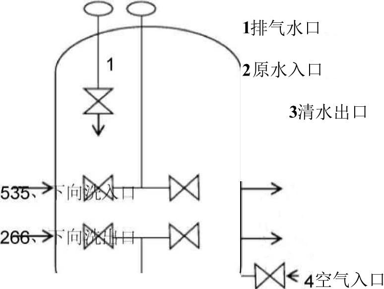 纖維束過(guò)濾器